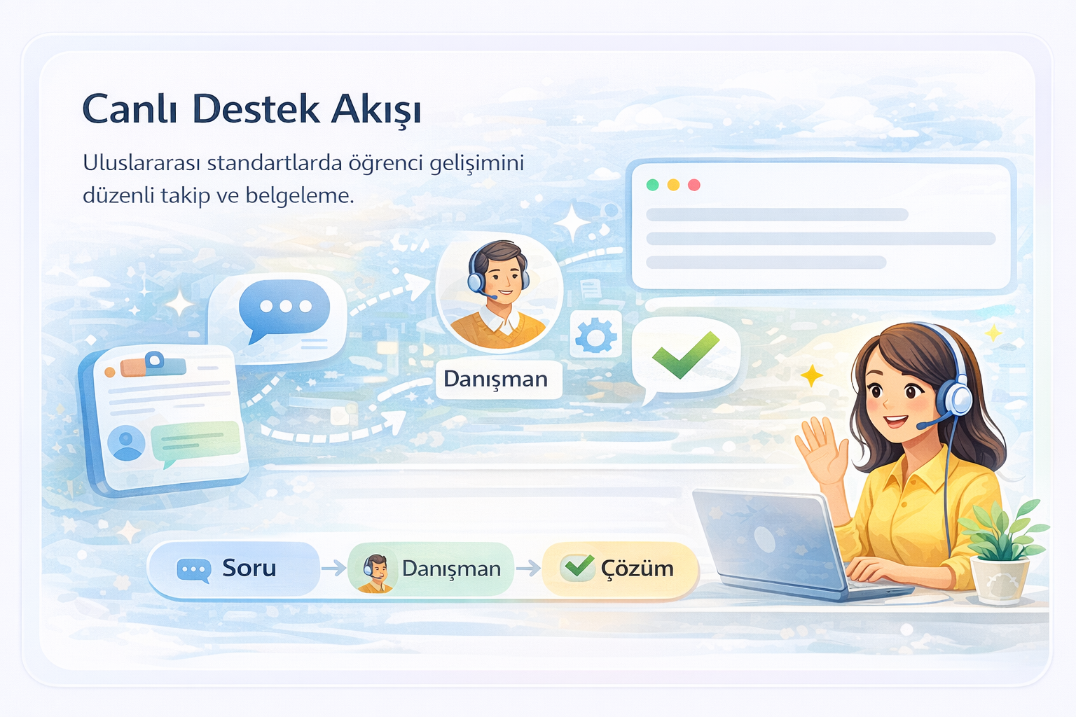 Sık sorulan sorular destek görseli